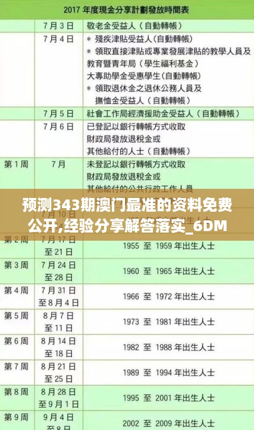 预测343期澳门最准的资料免费公开,经验分享解答落实_6DM9.594