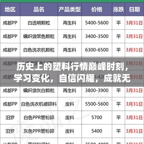 产品中心 第241页