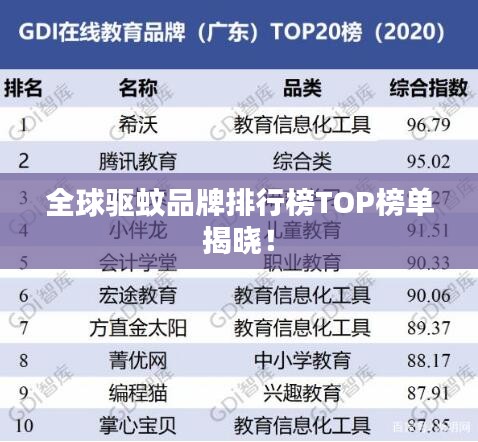 全球驱蚊品牌排行榜TOP榜单揭晓！