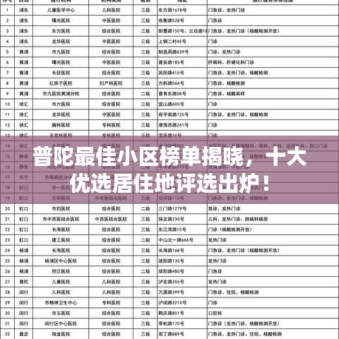 普陀最佳小区榜单揭晓，十大优选居住地评选出炉！