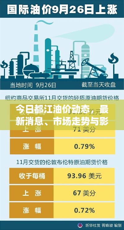 今日都江油价动态，最新消息、市场走势与影响因素深度解析