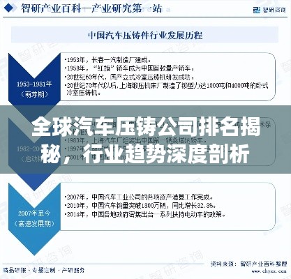 全球汽车压铸公司排名揭秘，行业趋势深度剖析
