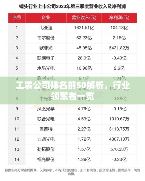 工装公司排名前50解析，行业领军者一览