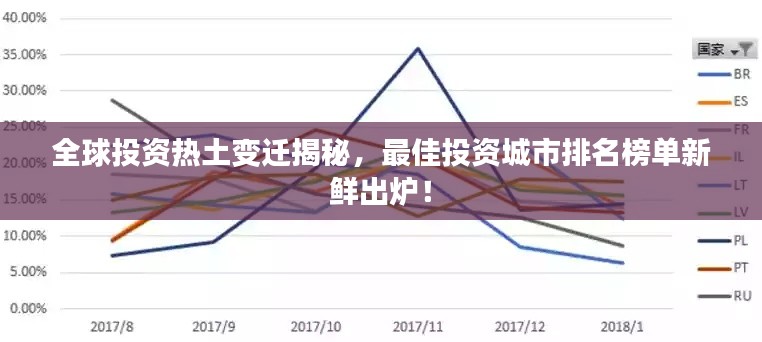 全球投资热土变迁揭秘，最佳投资城市排名榜单新鲜出炉！