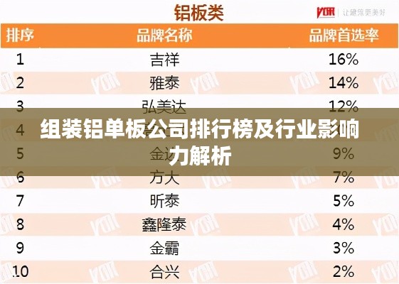 组装铝单板公司排行榜及行业影响力解析