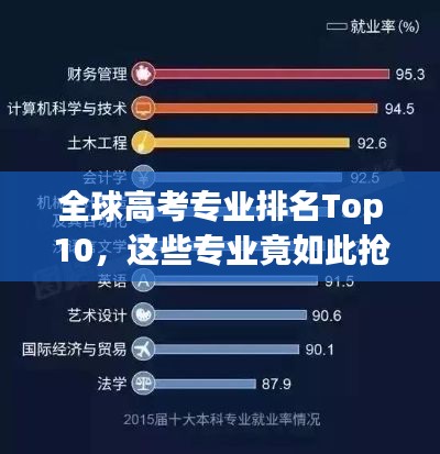 全球高考专业排名Top10，这些专业竟如此抢眼！