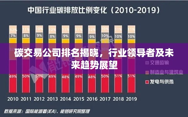 碳交易公司排名揭晓，行业领导者及未来趋势展望