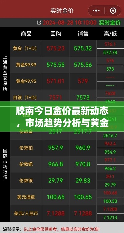 胶南今日金价最新动态，市场趋势分析与黄金市场实时行情查询