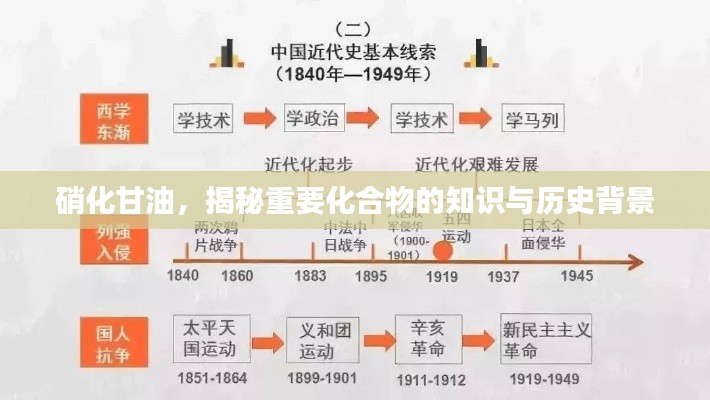 硝化甘油，揭秘重要化合物的知识与历史背景