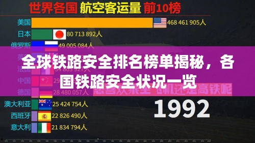 全球铁路安全排名榜单揭秘，各国铁路安全状况一览